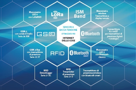 Sensori a bassa tensione Sensori a bassa tensione