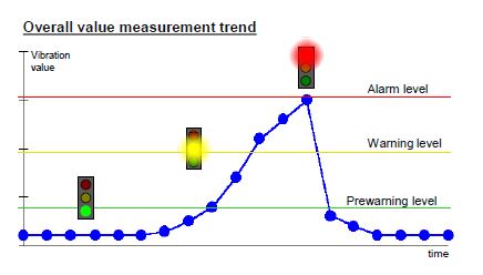 Come implementare un programma di manutenzione predittiva nell’industria moderna - anche se non sei esperto!
