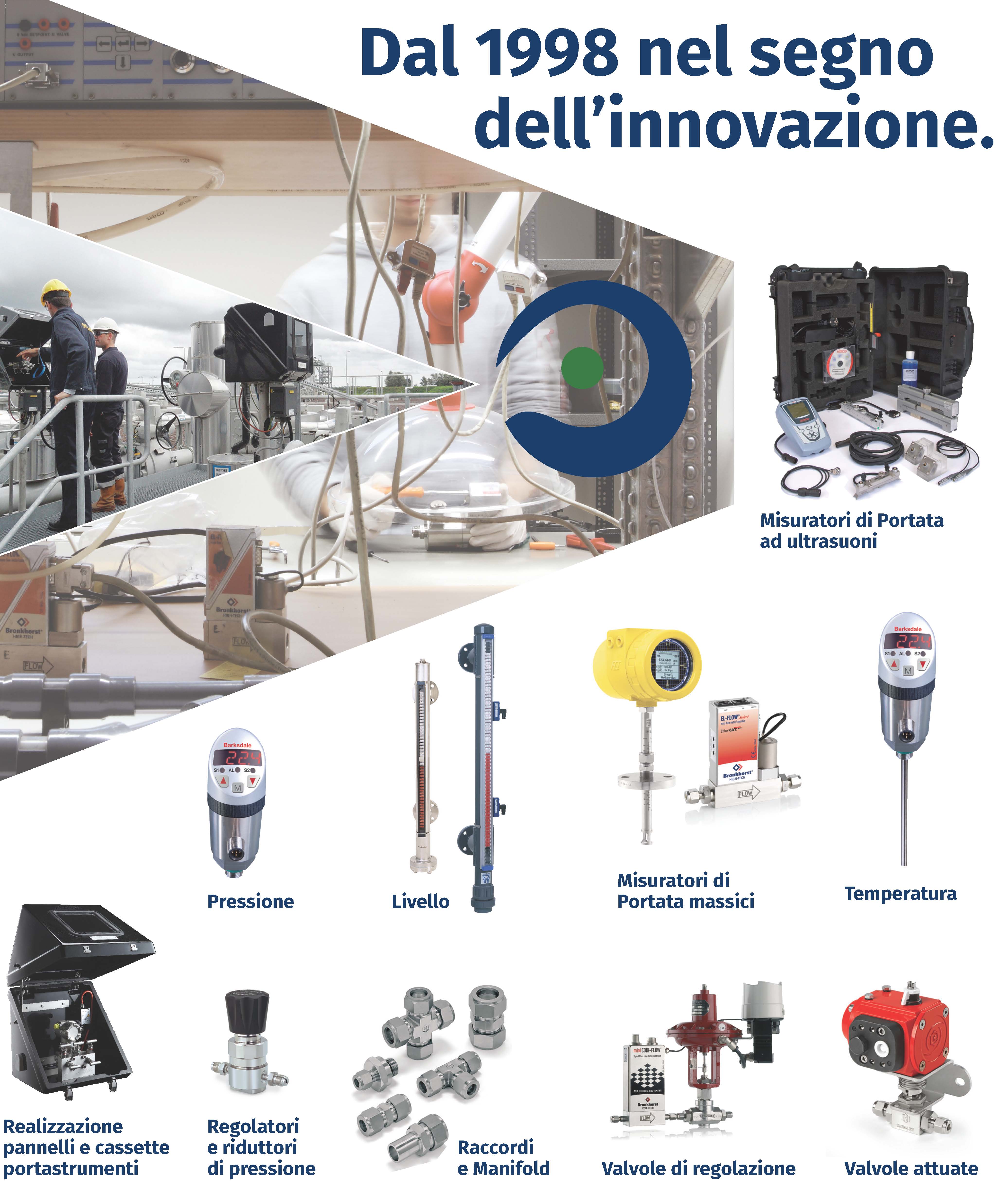 Strumenti di misurazione